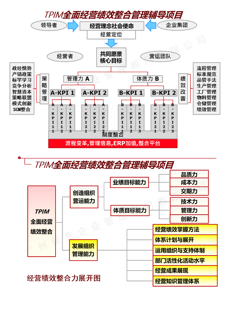 業(yè)務(wù)及服務(wù)-管理咨詢-全面經(jīng)營管理提升_02.png