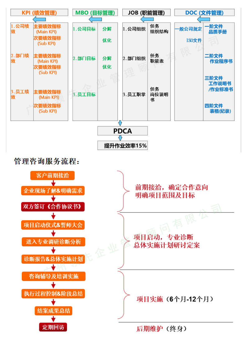 業(yè)務(wù)及服務(wù)-管理咨詢-全面經(jīng)營管理提升_03.png